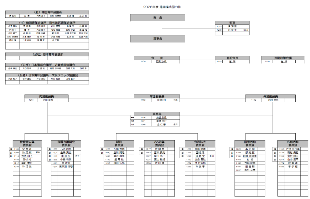 2026年度 韓国大阪青年会議所 組織構成